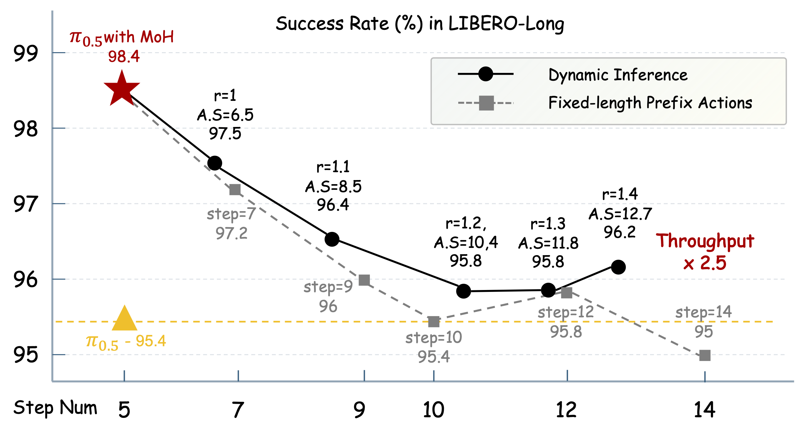 Dynamic Inference Overview