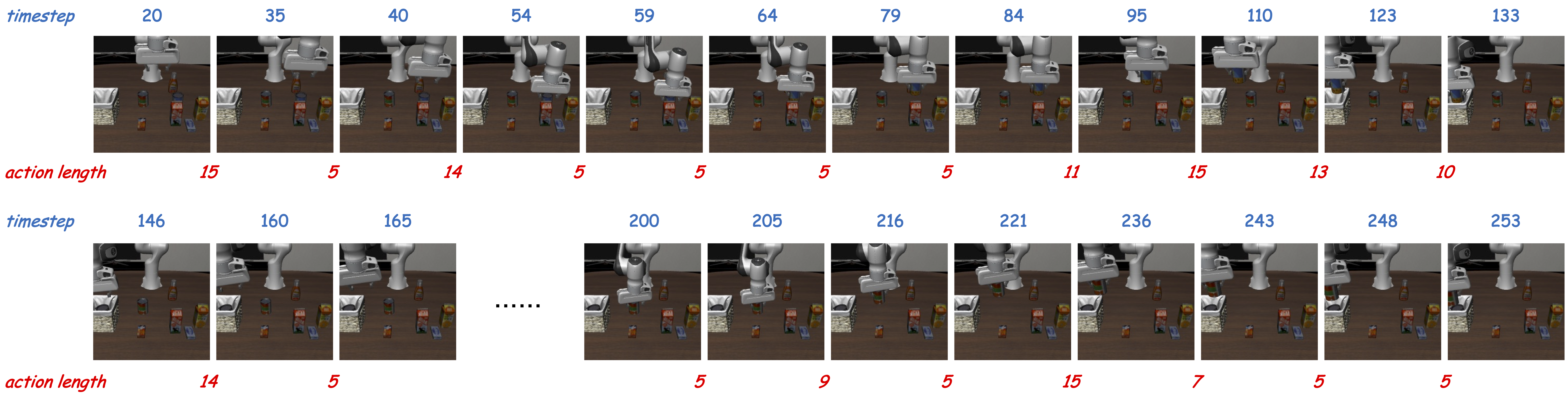 Dynamic Inference Stats