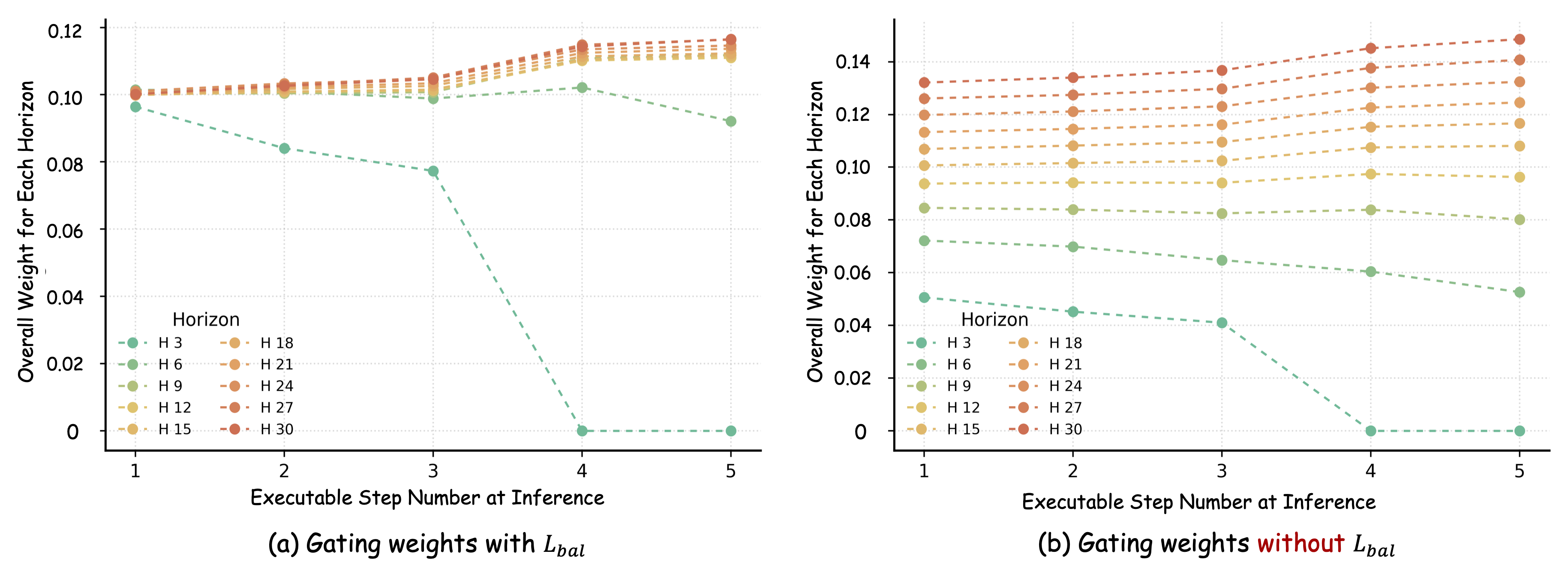 Training and Inference Efficiency
