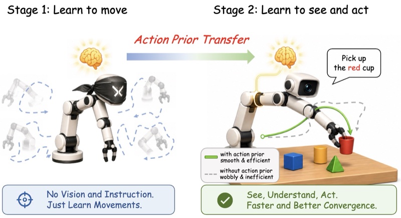 Learning Action Priors teaser